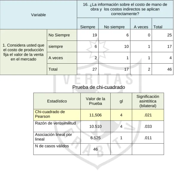 Tabla de contingencia 01 
