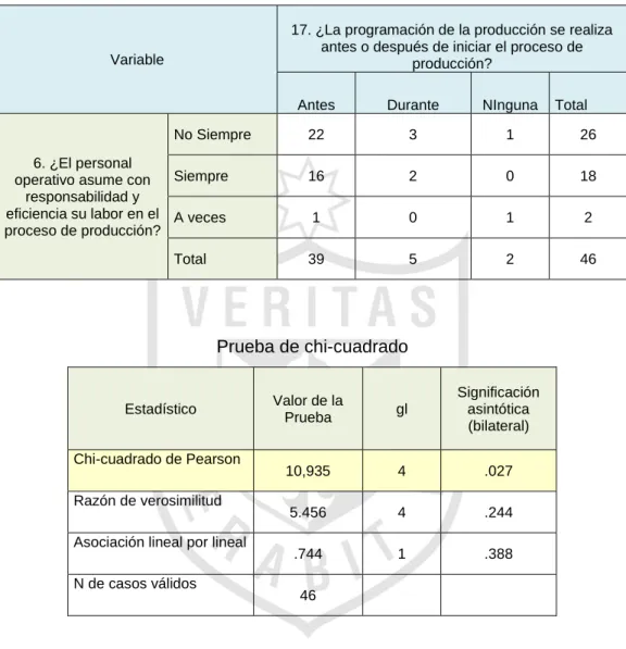 Tabla de contingencia 02 