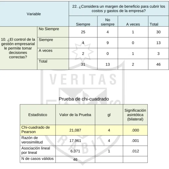 Tabla de contingencia Nº 3 