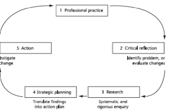 TABLE 1: The cyclical process in action research 