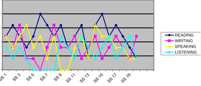 TABLE 3: Students scores per language communicative strand     