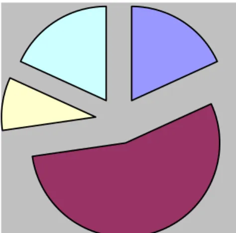 Table 5. Instituto de Promoción Social: Students who attend the Proficient test. 