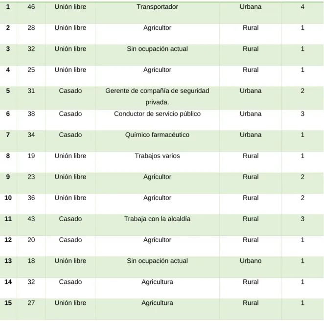 Tabla 1. Características de los participantes del estudio. 