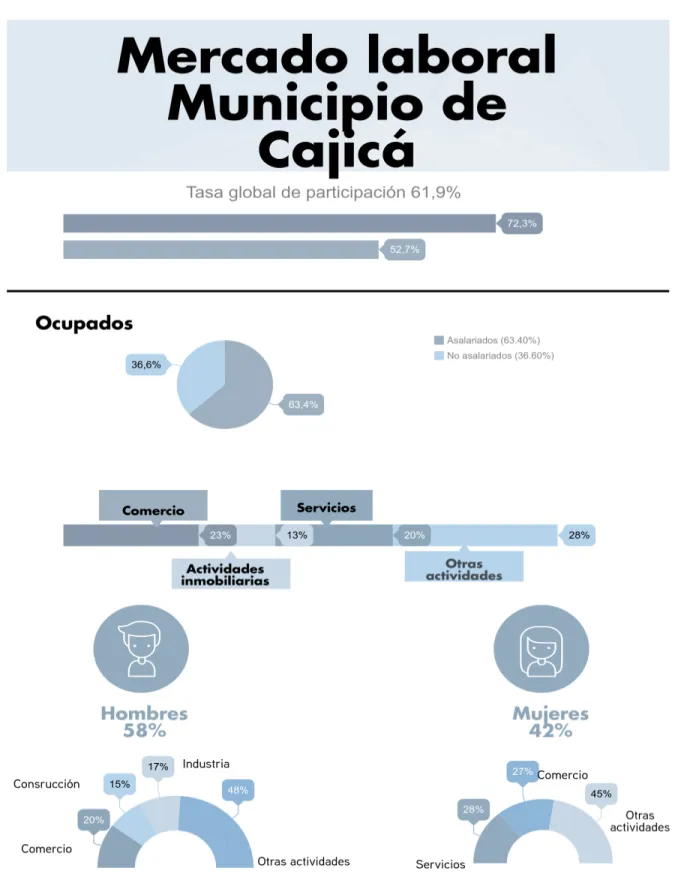 Gráfico	12.	Mercado	laboral		