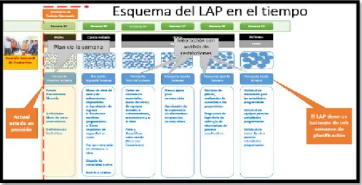 Figura 5. LookAhead  – LAP 