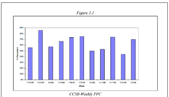 Figura 17. Plan de Cumplimiento PPC 