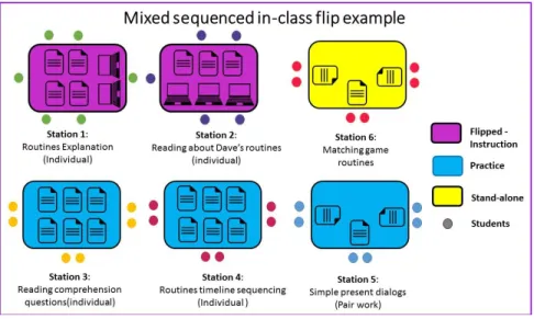 Figure 10 .  In class Flip mixed sequence.  Ramirez, M. (2017, May 30).  