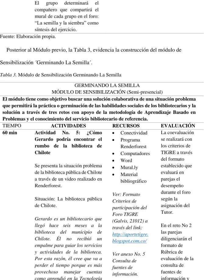 Tabla 3. Módulo de Sensibilización Germinando La Semilla 