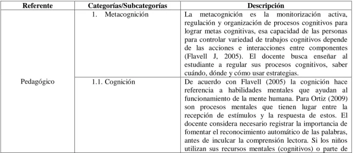 Tabla 1 Categorías de análisis 