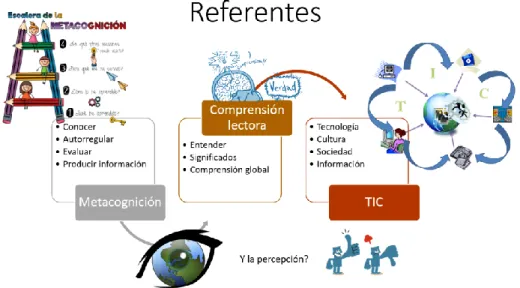 Figura 4 Referentes de investigación   Elaboración propia con imágenes de Google. 