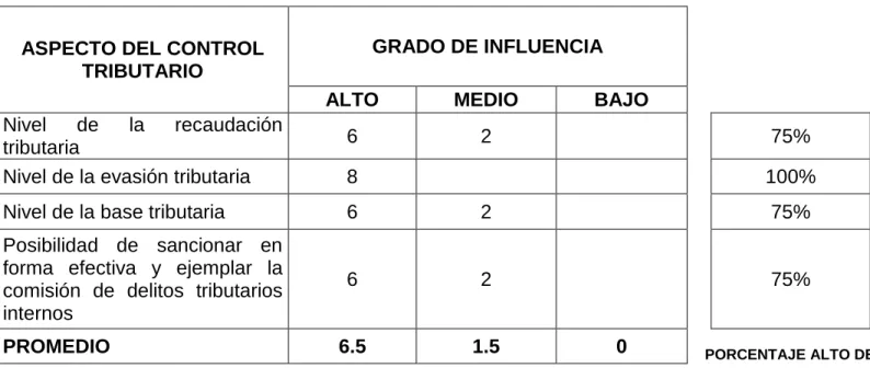 TABLA DE RESULTADOS 
