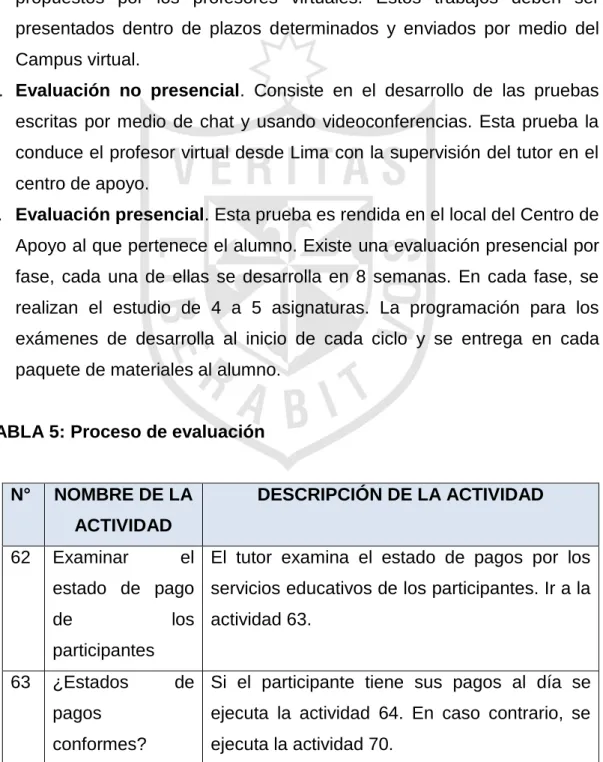TABLA 5: Proceso de evaluación 