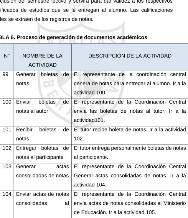 TABLA 6. Proceso de generación de documentos académicos 