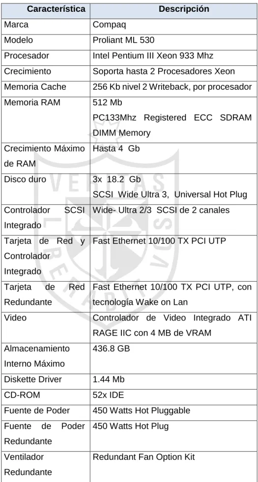 TABLA 8. Características de un Servidor WEB y FTP 