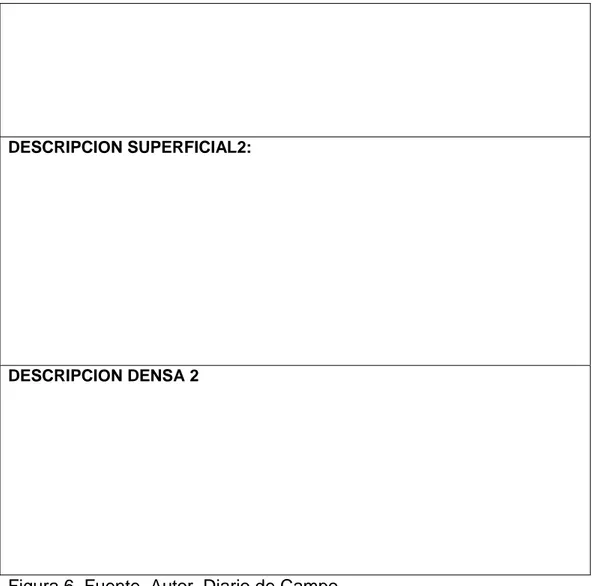 Figura 6. Fuente .Autor. Diario de Campo   Cuestionario (Entrevista semiestructurada) 