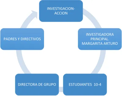 Tabla 2: Sujetos de la investigación. 