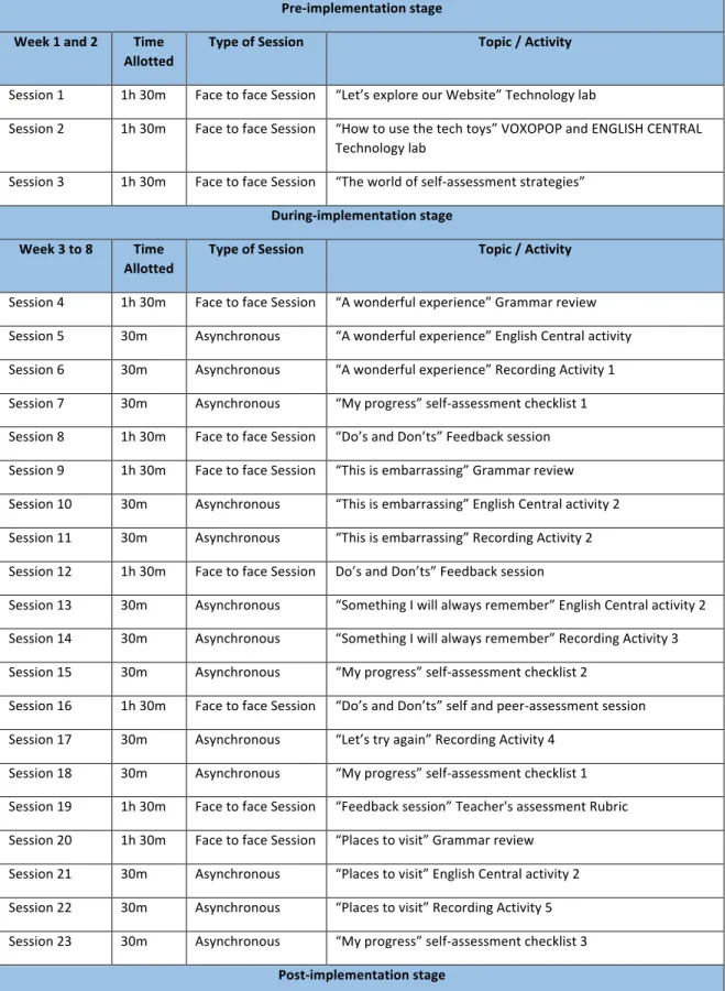 Table 3. Pedagogical Intervention  
