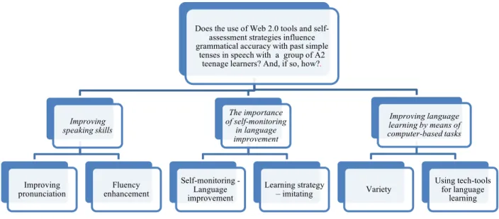 Figure 1. Category mapping 