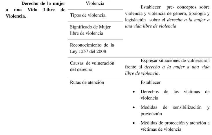 Tabla 3. Categoría de análisis 