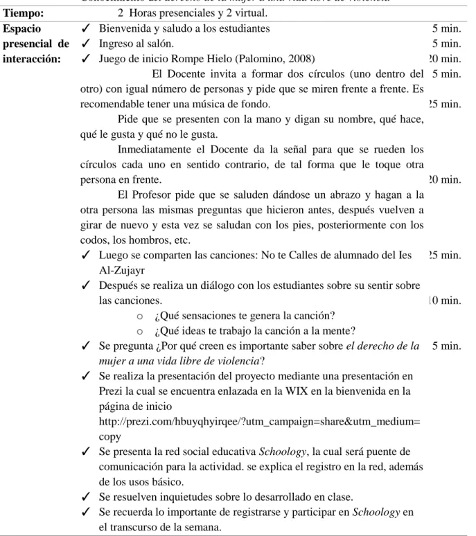 Tabla 4. Módulo 1- Sensibilización proyecto: CONALDI Mujer –TIC 