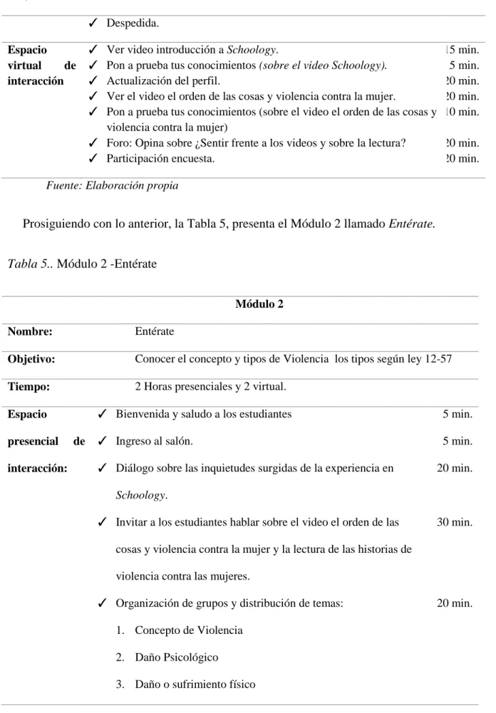 Tabla 5.. Módulo 2 -Entérate 