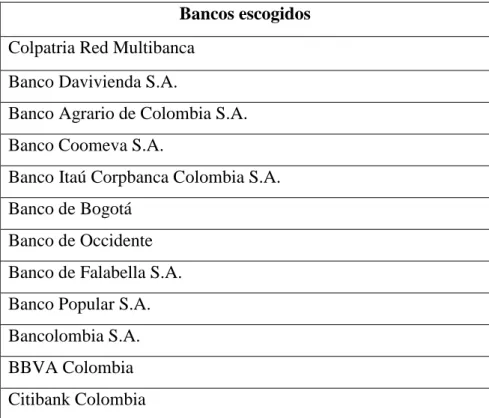 Tabla 1. Bancos comerciales escogidos. 