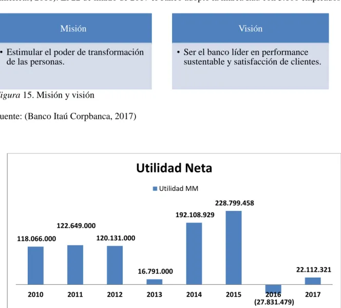 Figura 15. Misión y visión 
