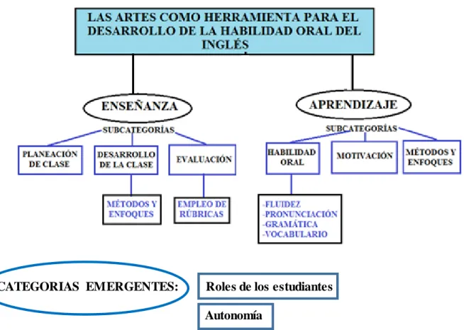 Gráfico  9. Relación  de categorías 