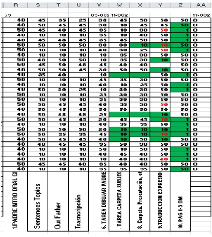 Gráfico  4. Planillas  electrónicas  