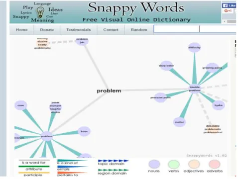 Figure 19.  Snappy  words. 