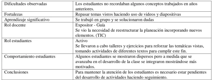 Tabla 8. Análisis actividad 1 
