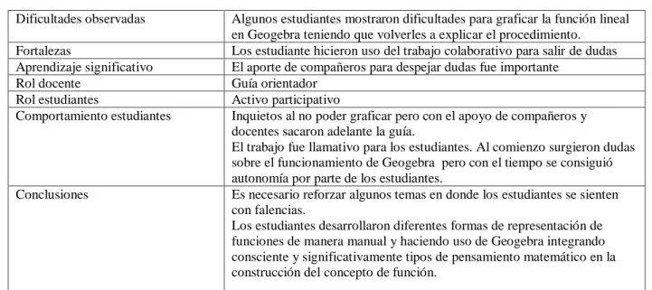 Tabla 10. Análisis actividad 3 