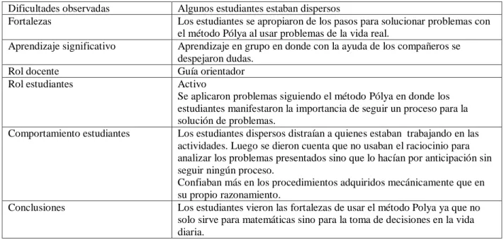 Tabla 11. Análisis actividad 4 
