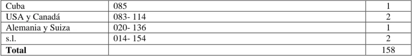 Tabla 3. Tipo de documento 