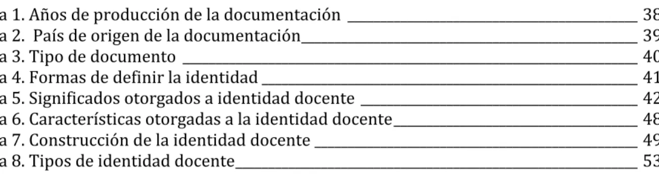 Tabla 1. Años de producción de la documentación  ____________________________________________ 38 Tabla 2