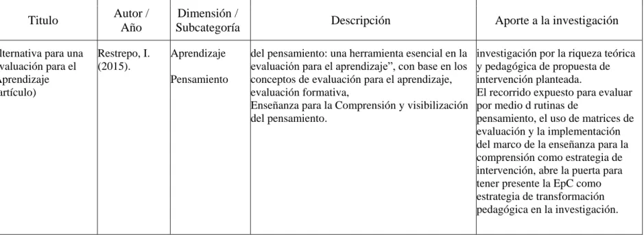 Tabla 1. Estado del arte.