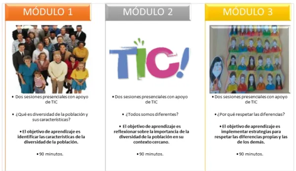 Figura  3. Descripción de la implementación. 