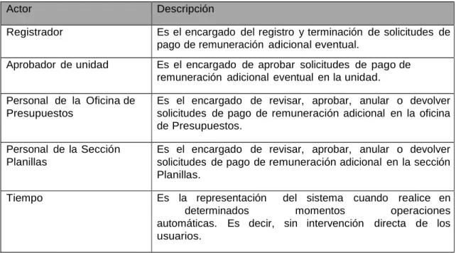Tabla 2-3 Actores del sistema 