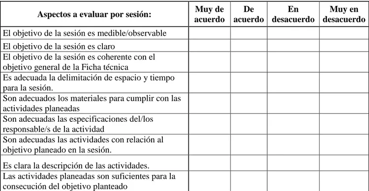 TABLA DE VALORACIÓN SESIÓN 2. 