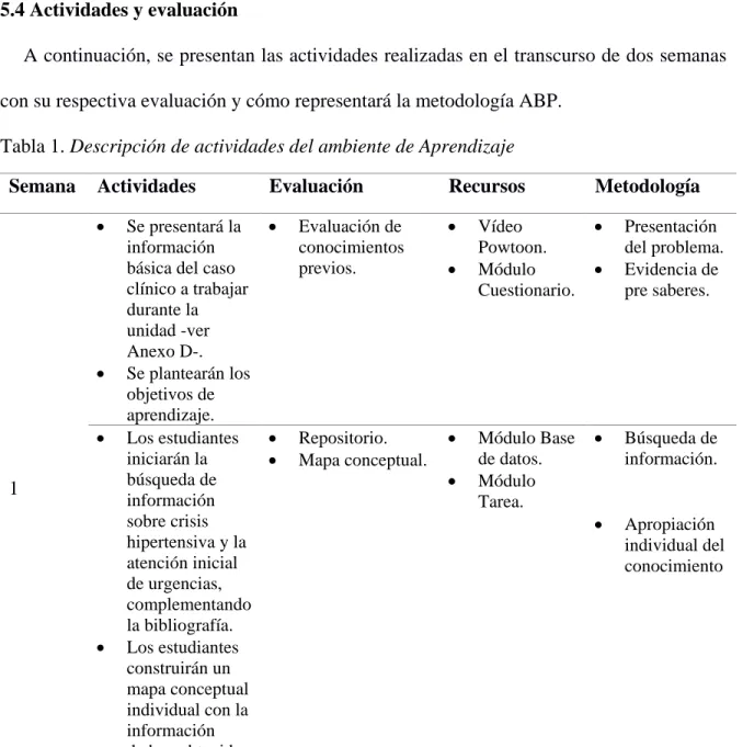 Tabla 1. Descripción de actividades del ambiente de Aprendizaje 