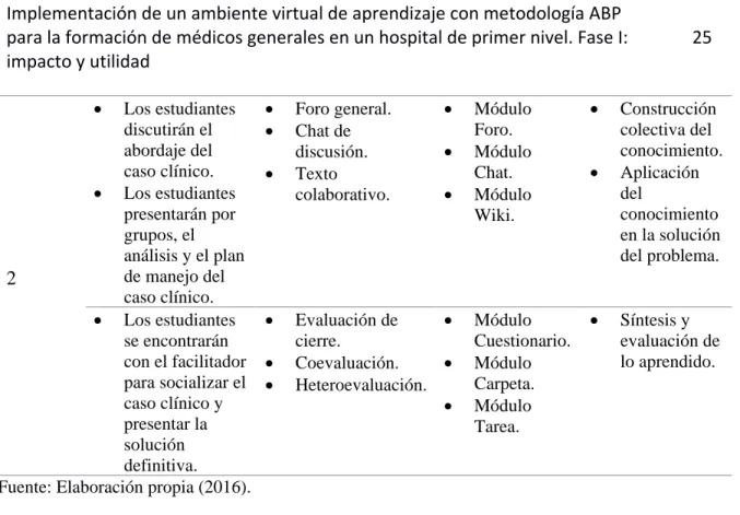 Tabla 2. Instrumentos de evaluación. 