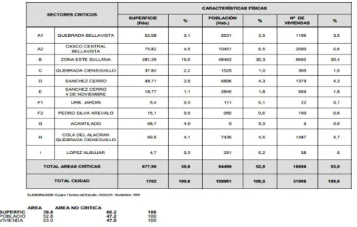 CUADRO 4.4.7.1. Población, superficie y viviendas en sectores críticos ciudad  de Sullana