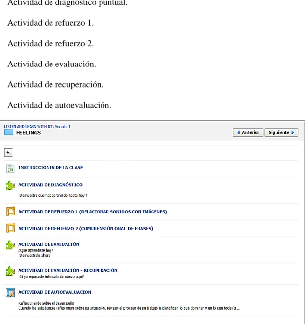 Figura 5. Imagen componentes de cada sesión. 