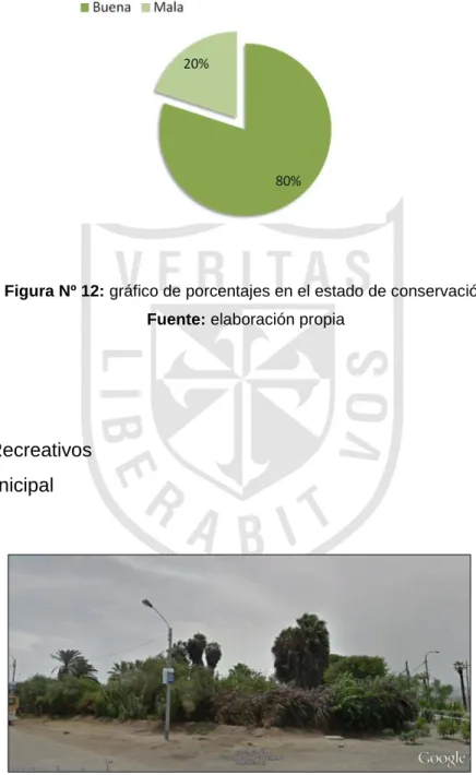 Figura Nº 12: gráfico de porcentajes en el estado de conservación  Fuente: elaboración propia 