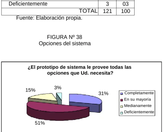 CUADRO Nº 02  Opciones del sistema 