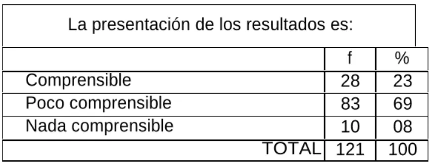 CUADRO Nº 06  Resultados 