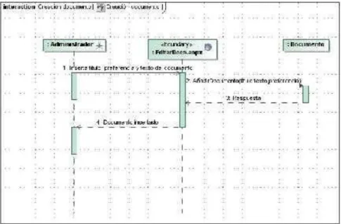 Figura 3.5 – Diagrama de secuencia insertando un nuevo documento 