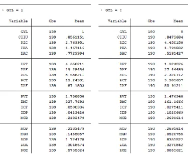 TABLA 1 Resumen variable dependiente GYL. 