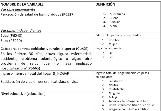 CUADRO 1. VARIABLES UTILIZADAS EN EL ANÁLISIS 