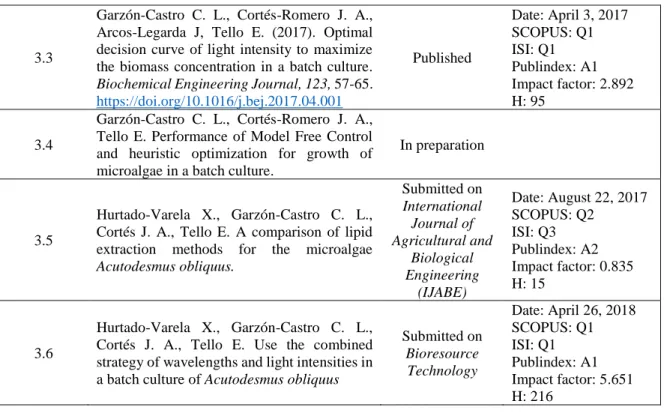 Table 2.2. Individual’s contribution 
